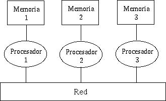 Print Quiz: Computación Paralela, SMC, SMD (computación - arquitectura de  computadores)