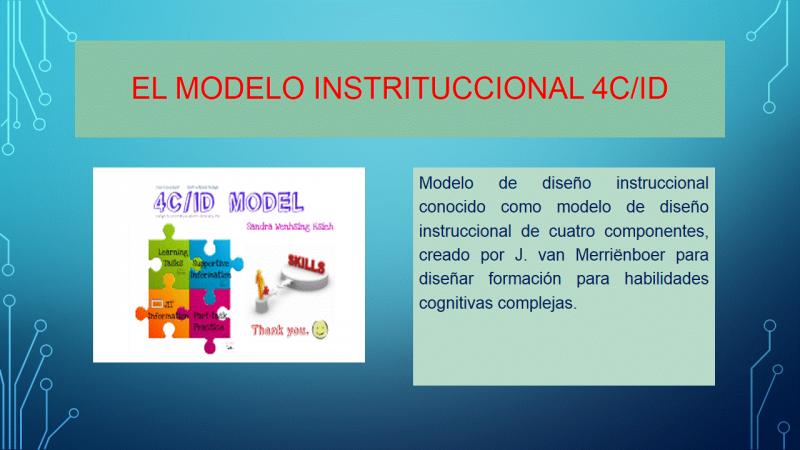 Presentación: Modelo pedagogico (tecnologías de la información y  comunicación - educaciÓn )