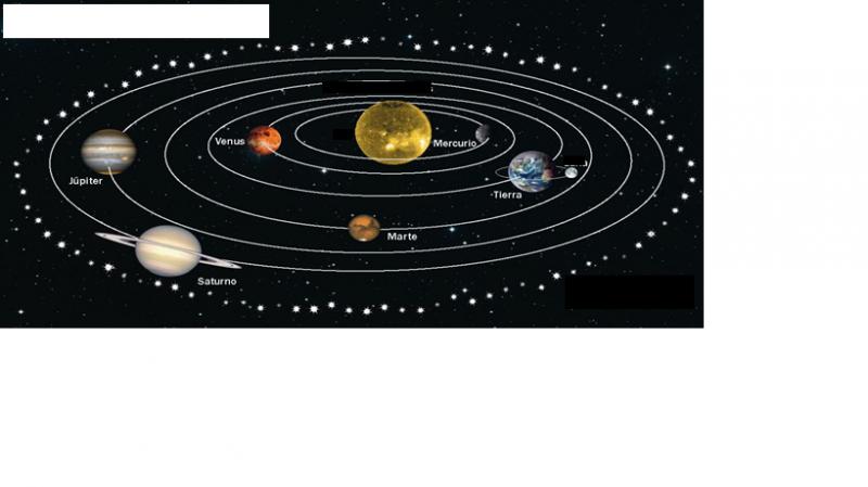 Imprimir Mapa Interactivo: Modelo Heliocéntrico (geología)