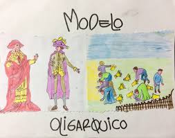 Quiz: Modelo Oligárquico Autoritario ()