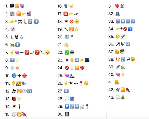 Print Map Emojis : guess the song 5 (english)