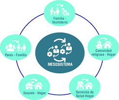 Imprimir Test: Urie Bronfenbrenner (psicologia - toerias - modelo ecologico  - urie bronfenbrenner)