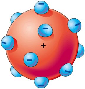 Quiz: Modelos Atómicos (3º - Educación secundaria - modelo atomico - atomo)