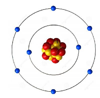 Quiz: Modelos Atómicos (3º - Educación secundaria - modelo atomico - atomo)