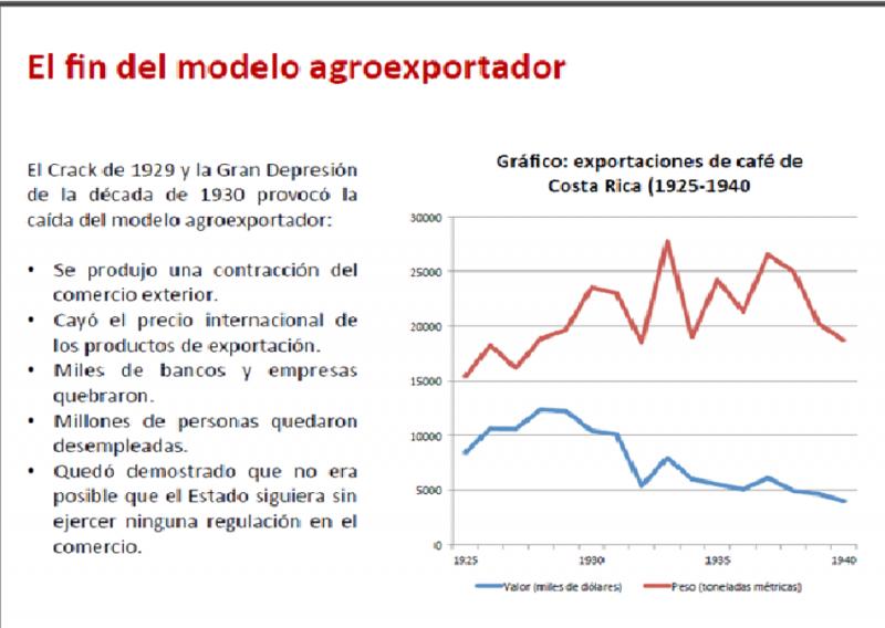 Présentation: EL MODELO ISI (sociología - 10º - Bachillerato)