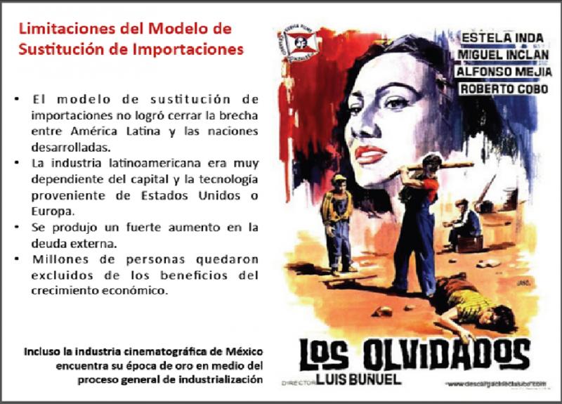 Slideshow: EL MODELO ISI (sociología - 11º - Bachillerato)