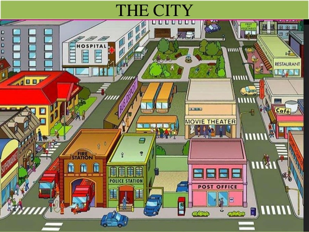 Mapa Interactivo: Parts of the city (english - places in the city game online)