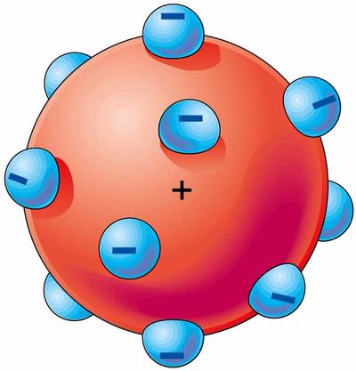 Imprimir Test: modelo atómico (biología)