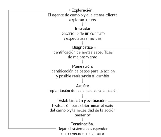 Quiz: 10°B Reingeniería Organizacional (reingeniería organizacional b -  reingeniería exa 1 - reingeniería b exa 1)