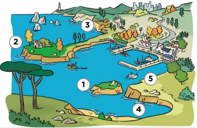 Mapa Interactivo: Elementos paisaje costa (sociología - 3º primaria -  paisajes - sociales)