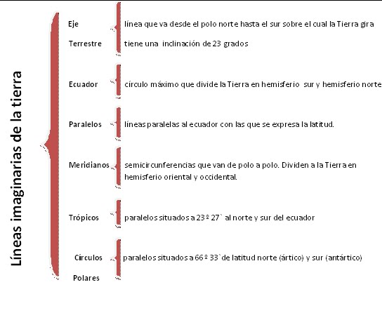 Test: Secundaria 1 Refranes y Dichos (lengua - 1º - Educación secundaria -  dichos - refranes - pregones)