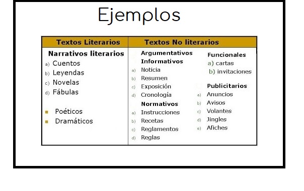Presentación: Tipos de textos (lengua - tipos de textos - interpretación  textual - textos narrativos - textos literarios)