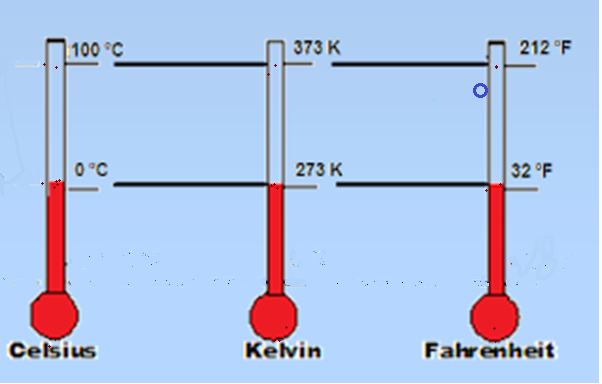 Tren Ídolo sentar Test: Escalas de temperatura (10º - Secundaria - calor y temperatura -  calorimetria - celcius - kelvin - fahrenheit)