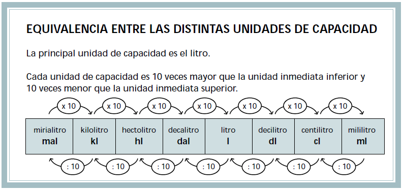 Print Quiz: QUIZ UNIDADES DE CONVERSIÓN (física - conversión de unidades -  sistema internacional de unidades)