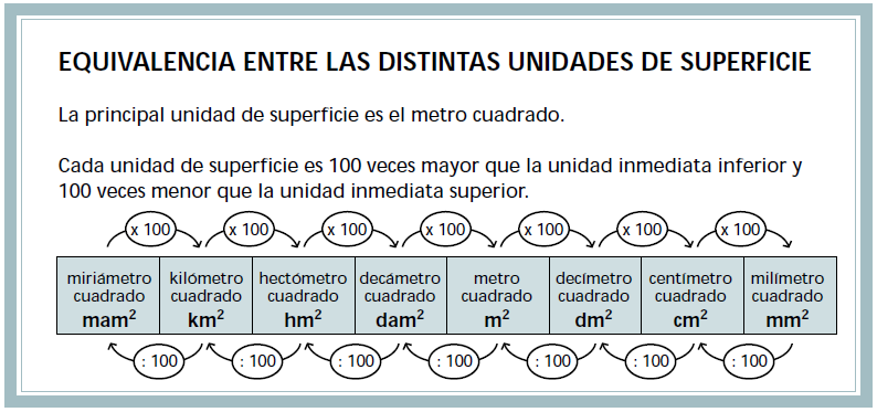 Print Quiz: QUIZ UNIDADES DE CONVERSIÓN (física - conversión de unidades -  sistema internacional de unidades)