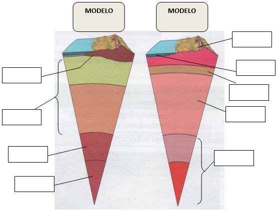 Print Map Quiz: capas tierra (D) (biología - modelos estructura tierra -  geología)