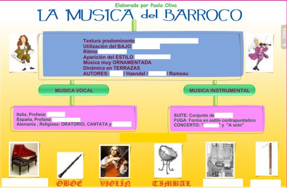 Mapa Interactivo: COMPLETA EL MAPA CONCEPTUAL DEL BARROCO MUSICAL Por  Cristina Martínez Peces (características del barroco musical)
