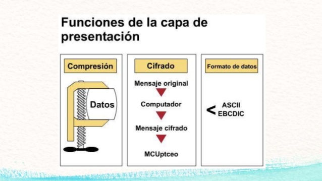 Presentación: Modelo OSI (10º - Secundaria - modelo osi - capas de mo - capas  modelo osi)