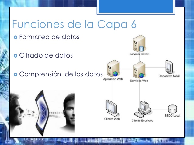 Présentation: Capas de la OSI (10º - Secundaria - estudio)