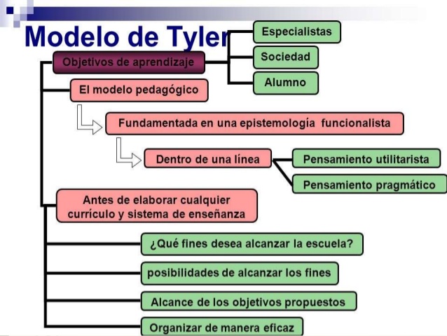 Presentación: Diseño Curricular (diseño curricular - componentes del  currículo - calidad educativa)