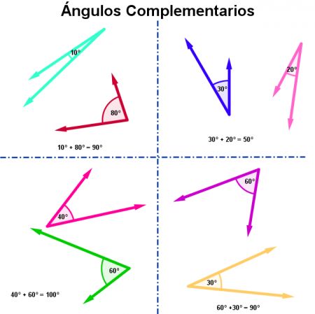 Map Quiz: Ángulos Complementarios (geometría - ángulos - clasificación de ángulos - angulos complementarios) Map Quiz: Ángulos Complementarios (geometría - ángulos - clasificación de ángulos - angulos complementarios)