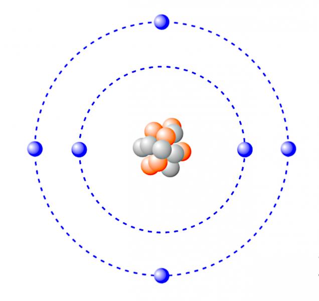 Test: Modelos atómicos: De J. Dalton a  (3 eso - quimica - modelos  atómicos)