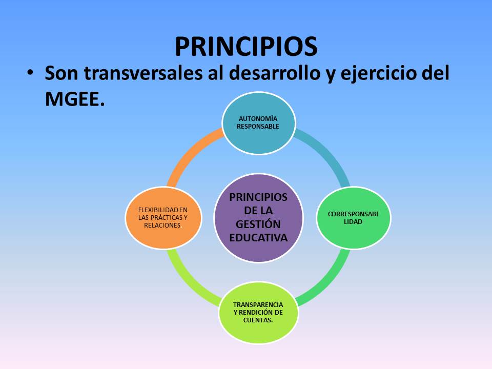 Slideshow: MODELO DE GESTIÓN EDUCATIVA ESTRATÉGICA ()