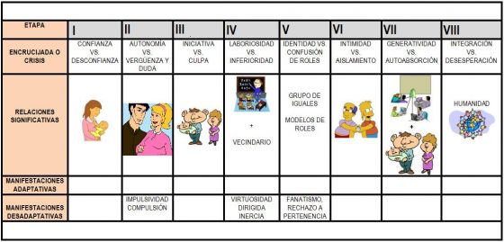 Map Quiz: MODELO DESARROLLO ERIKSON (psicologia)