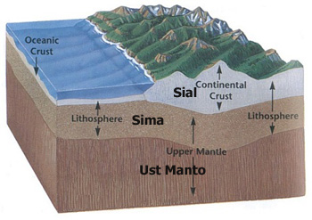 Litosfera