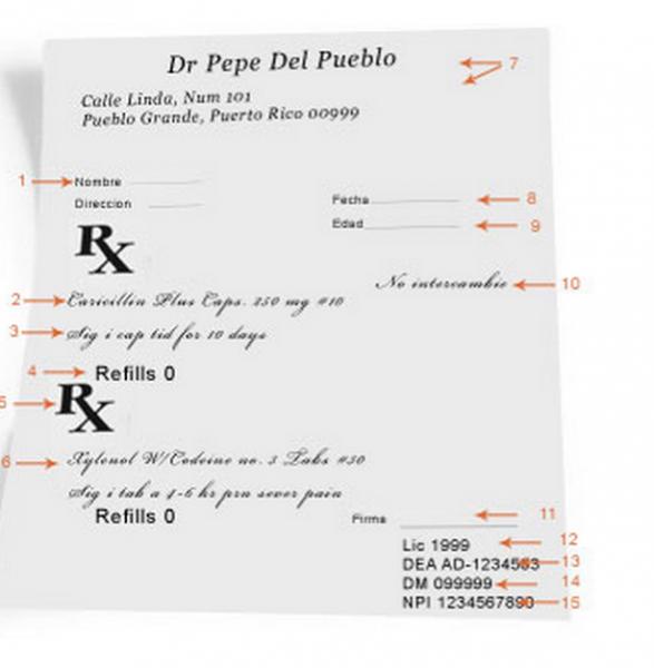 Print Map Quiz: Partes de la receta médica (biología)