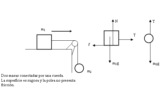 Mapa Interactivo: Diagrama del cuerpo libre. (1º bachillerato)