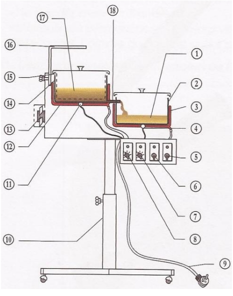 Print Map Quiz: Appareil Pour L'épilation ()