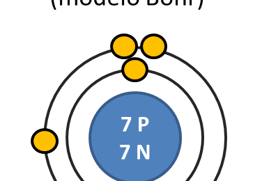 Imprimir Test: Tabla Periódica, A, Z, Bohr ()