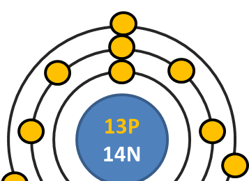 Quiz: Tabla Periódica, A, Z, Bohr ()