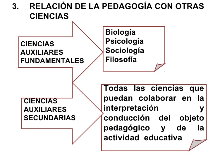 Fábula Desanimarse motivo Presentación: La pedagogía y otras ciencias (sociología - psicologia -  pedagogia)