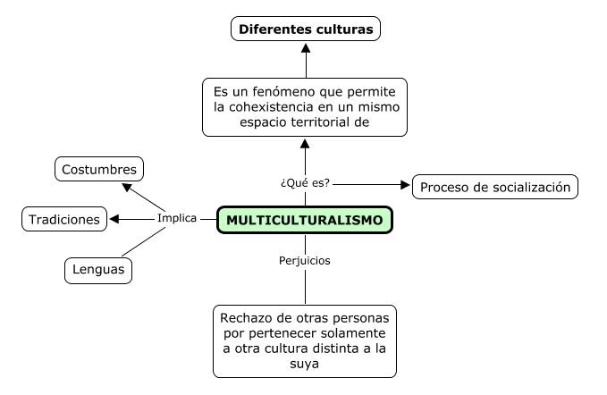 Slideshow: Interculturalidad (sociología - mexico)