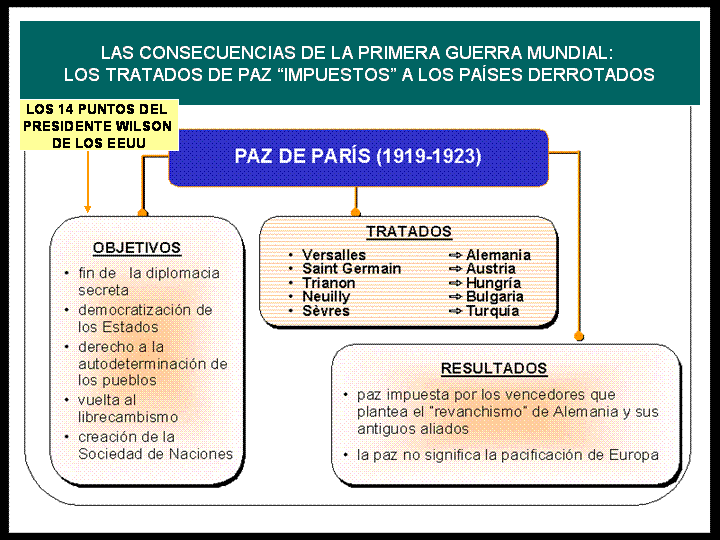 Présentation: La primera Guerra mundial (primera guerra mundial)