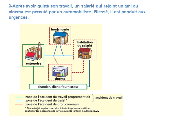 Accident Du Travail Print Quiz: les accidents du travail ()