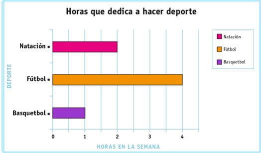 Print Quiz: EVALUACIÓN 1- INFORMATICA (graficas)