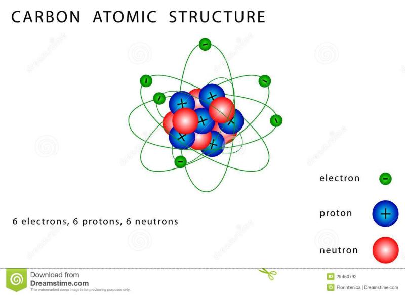 Slideshow: EL ATOMO DE CARBONO (biología - atomo)