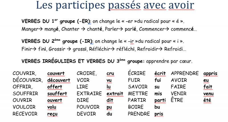 Verbe Fuir à L Imparfait - Communauté MCMS