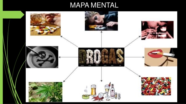 Imprimir Mapa Interactivo: Tipos de Drogas (1º bachillerato - quimica  general)