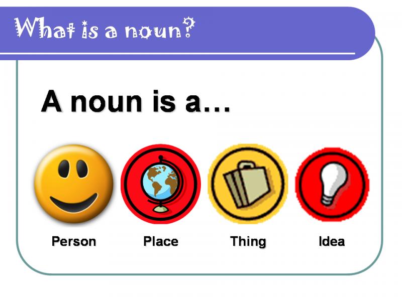 A what noun is What Is