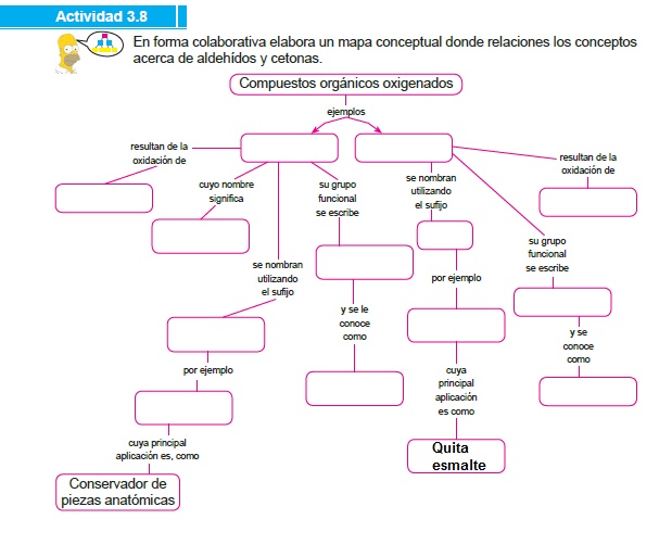 Mapa Interactivo:  MapaAldehidos y cetonas (1º bachillerato)